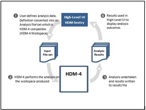 HDM-Sentry
